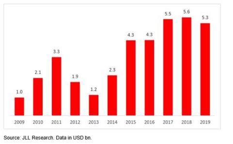 JLL-Global-Real-Estate-Transparency-Index