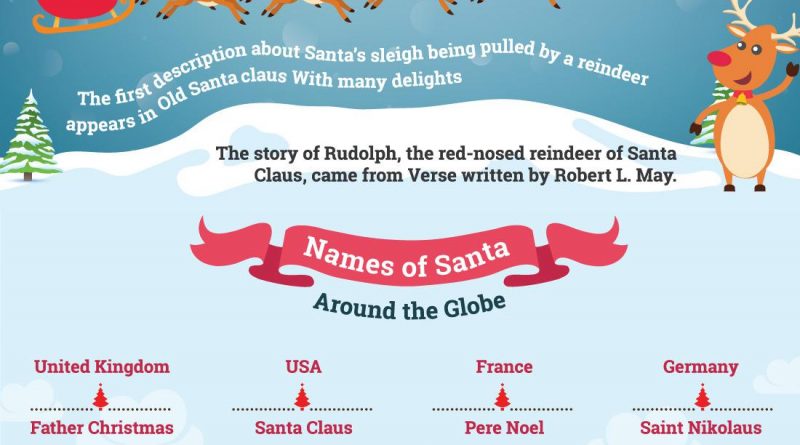 Christmas Special – Evolution Of Santa Claus